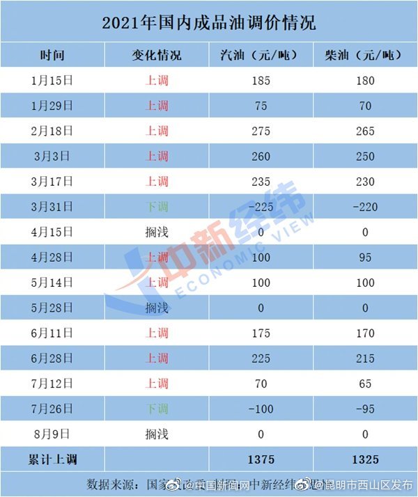 “昆明市西山区发布”微博