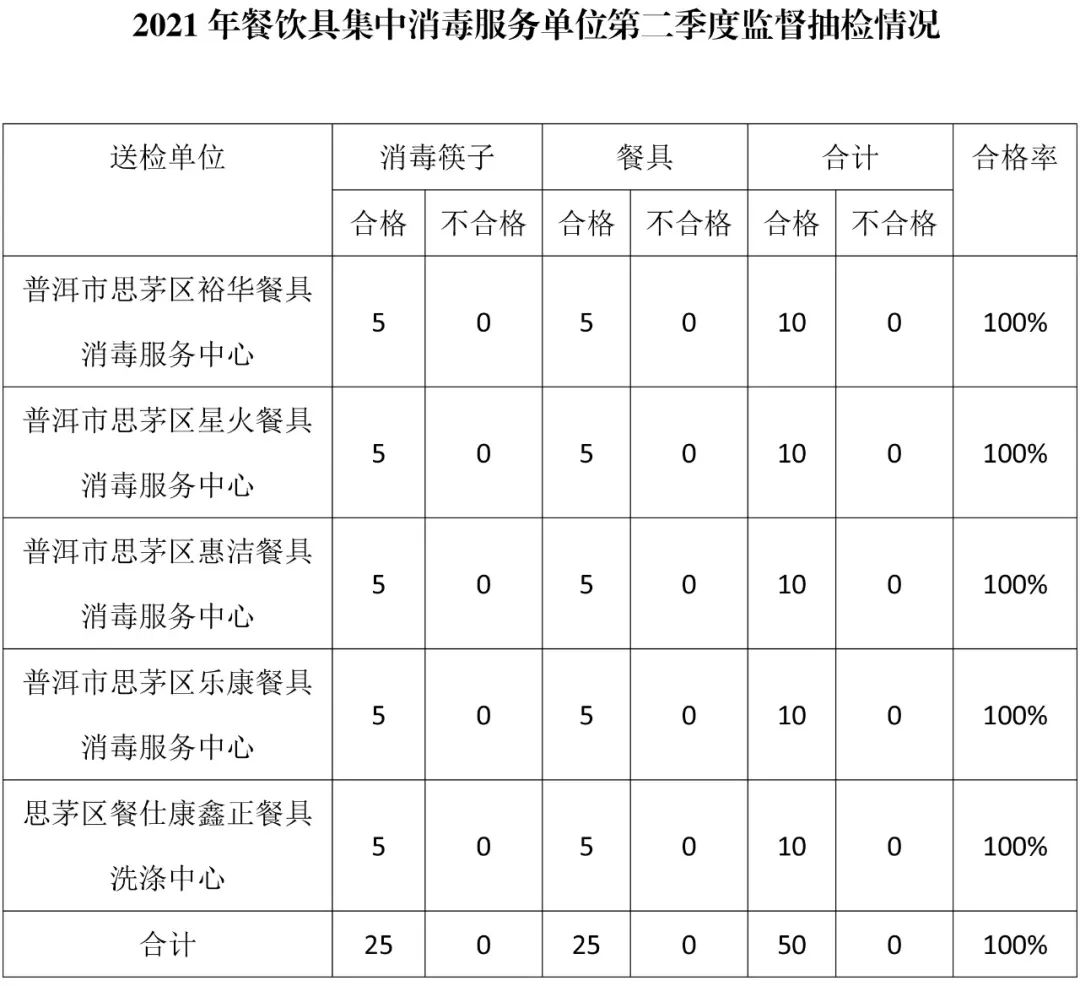普洱日报(微信)