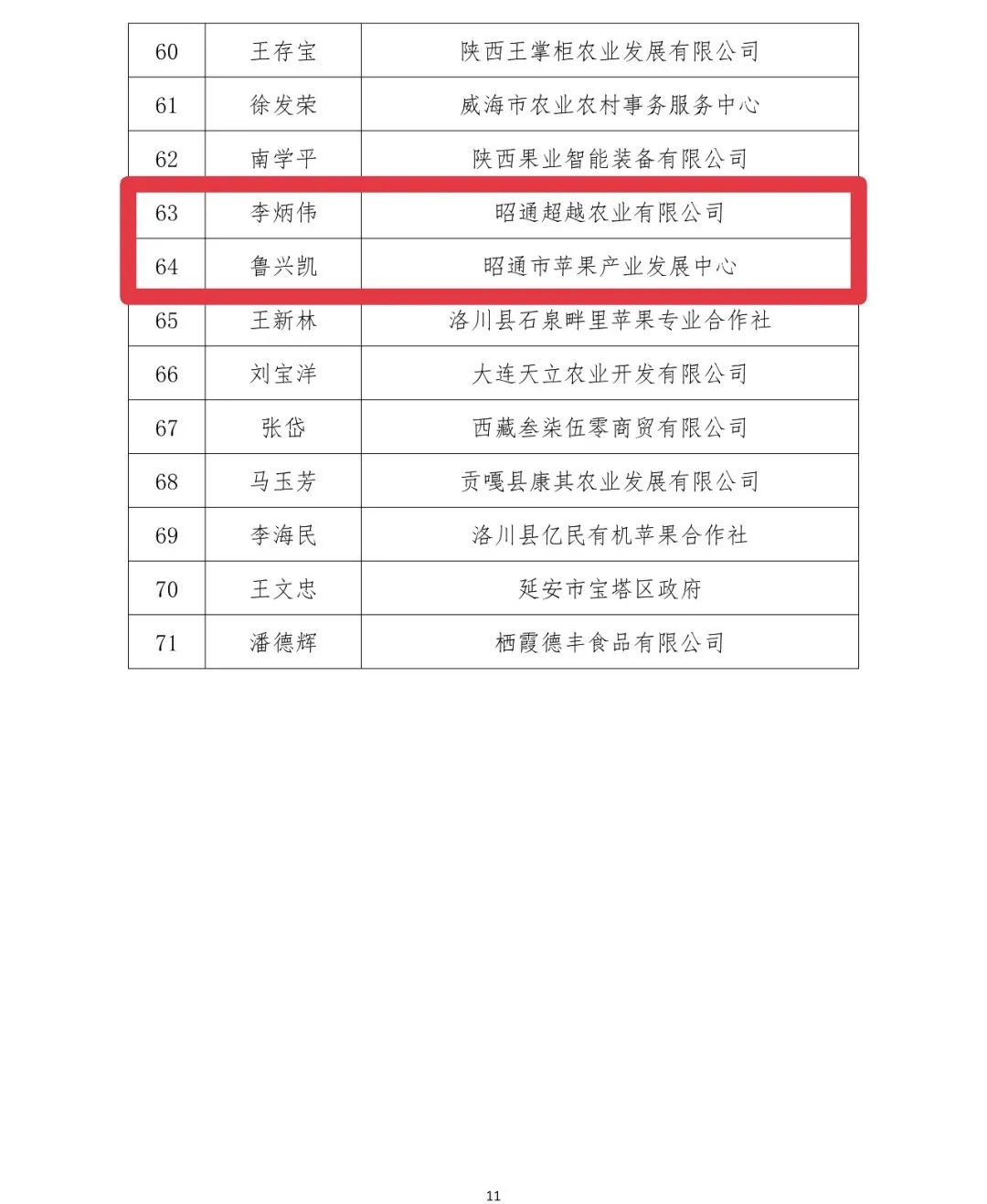 昭通日报(微信)