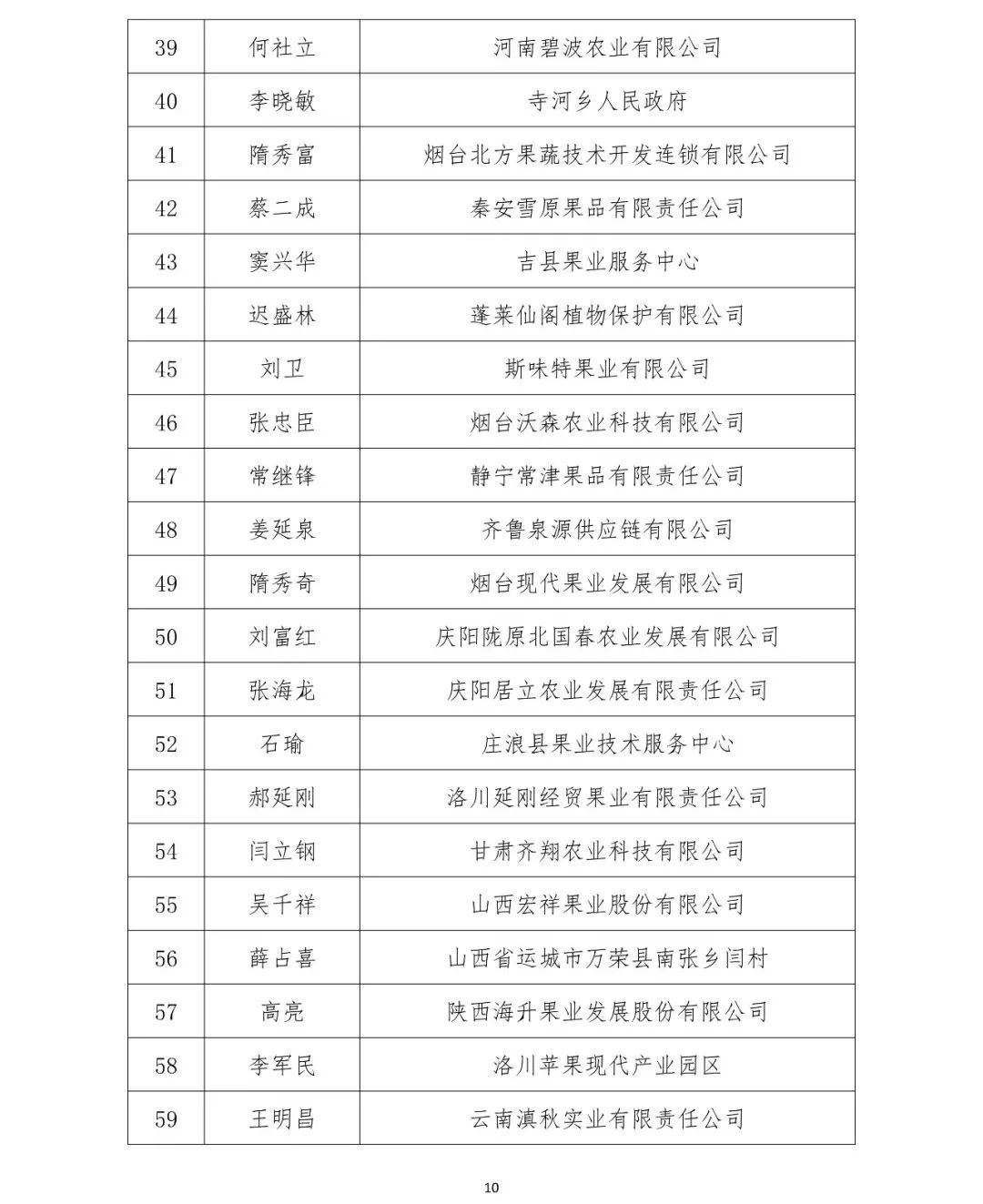 昭通日报(微信)