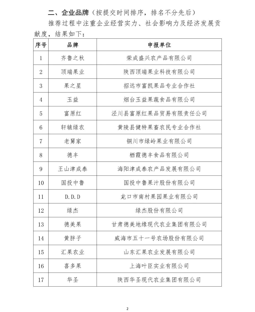 昭通日报(微信)