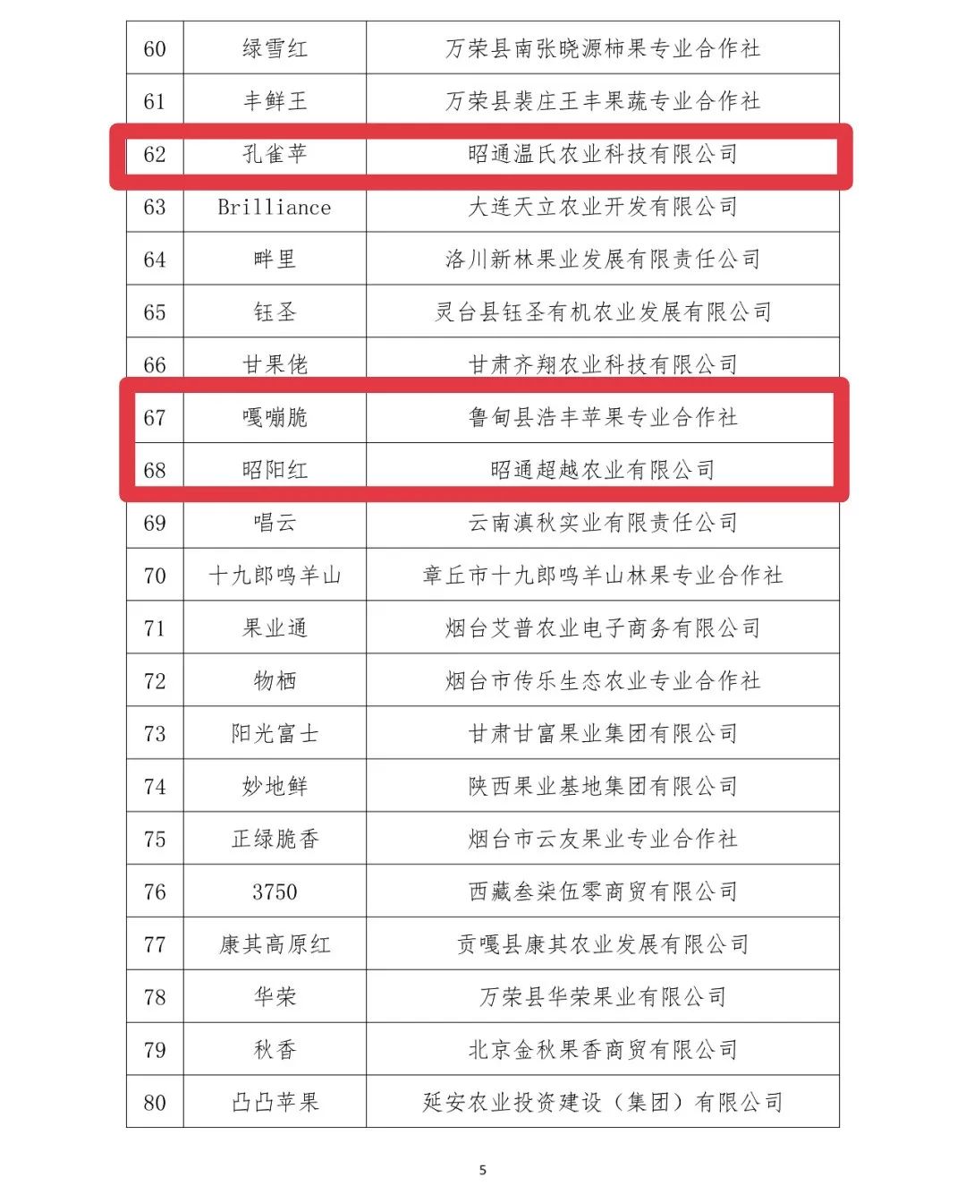 昭通日报(微信)