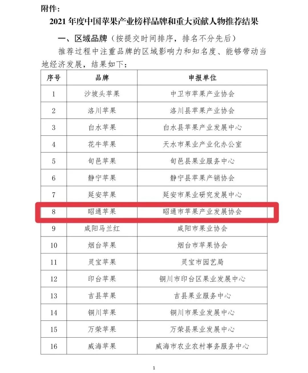 昭通日报(微信)