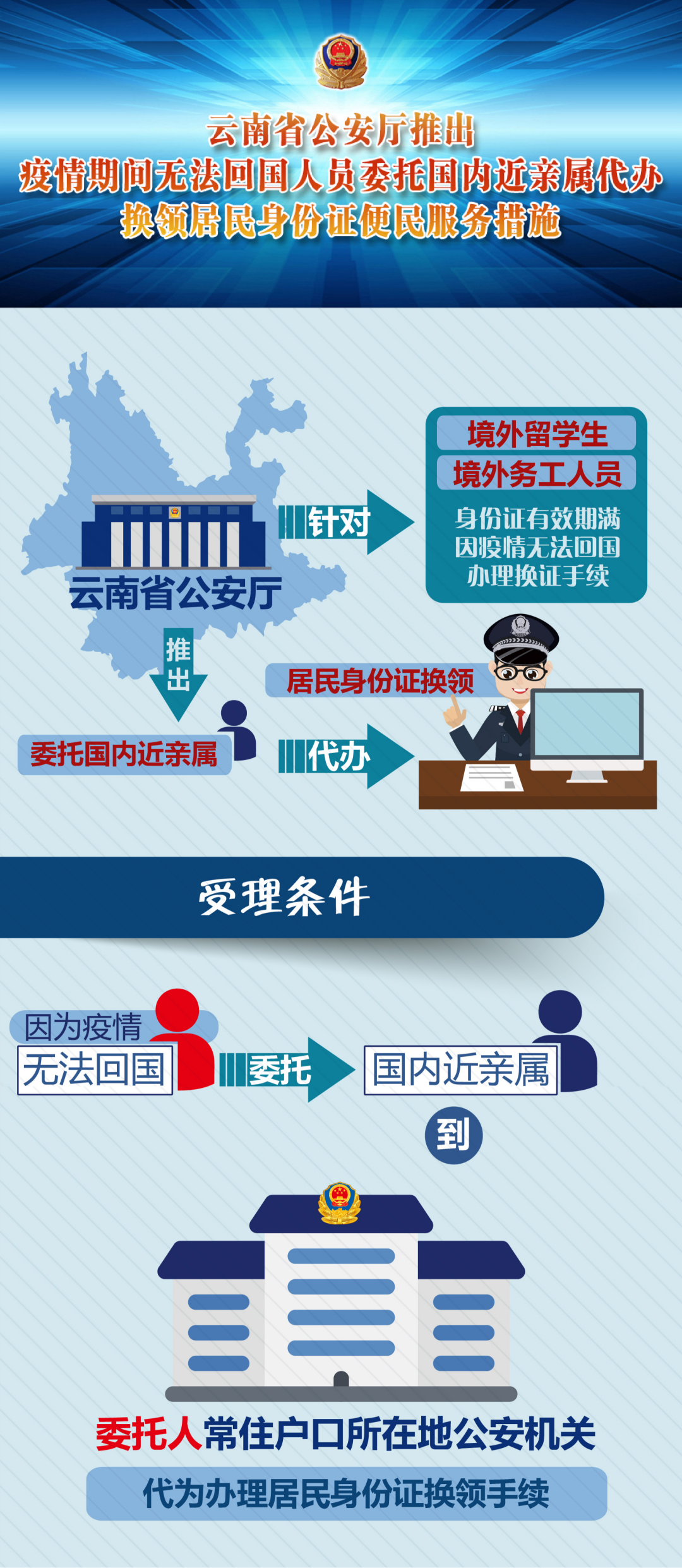 云南省人民政府网