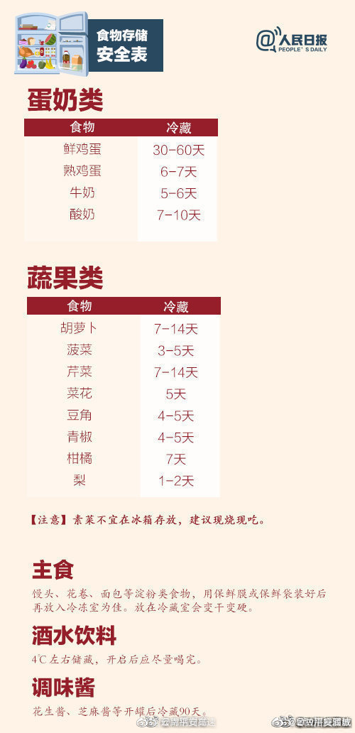 云南平安高速微博