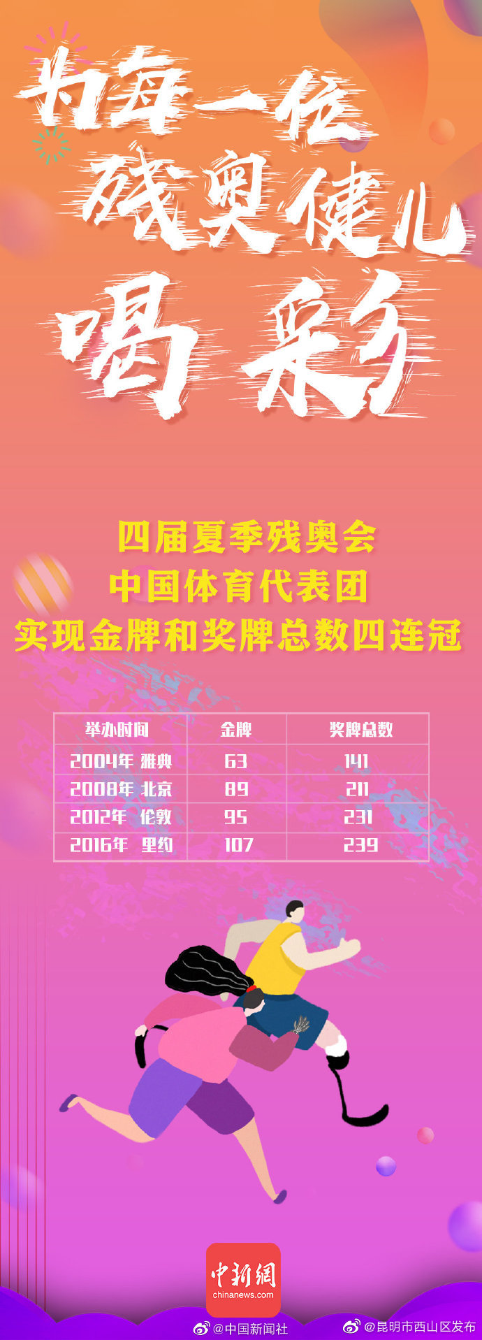 接下来的13天，请为他们大声喝彩！