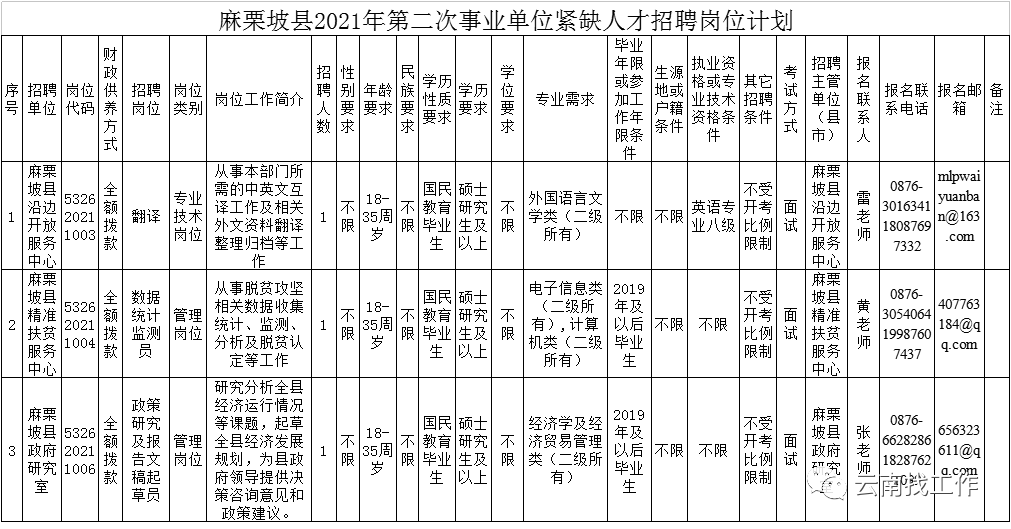 昆明信息港(微信)