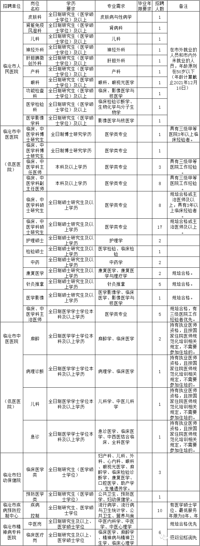 昆明信息港(微信)