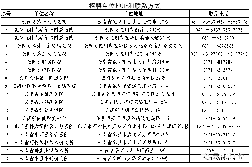 昆明信息港(微信)