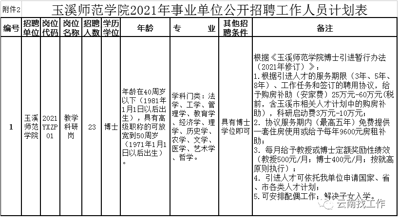 昆明信息港(微信)