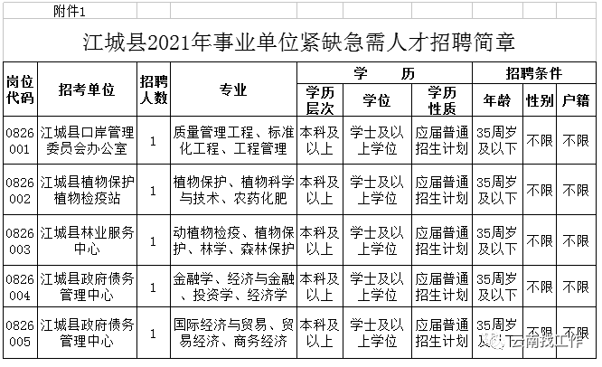 昆明信息港(微信)
