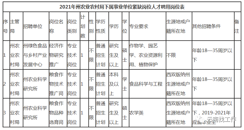 昆明信息港(微信)
