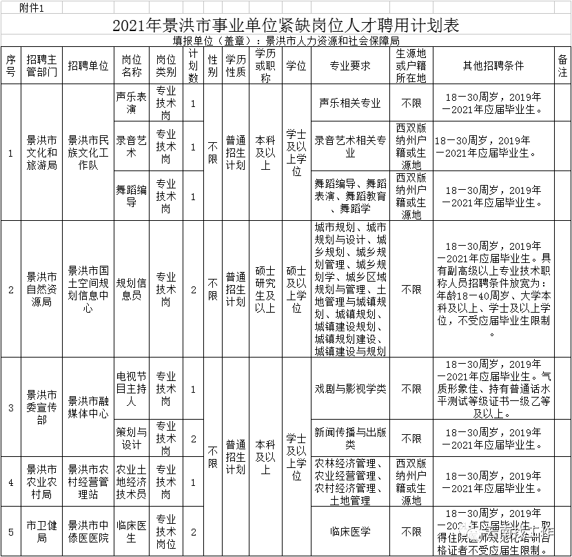 昆明信息港(微信)