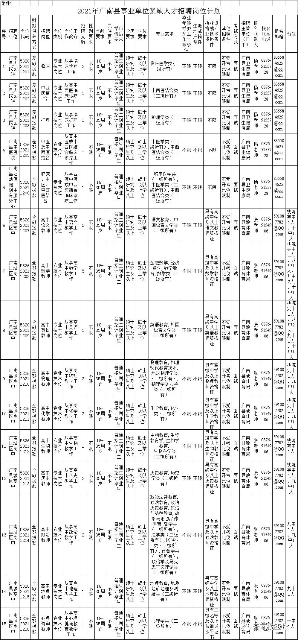 昆明信息港(微信)
