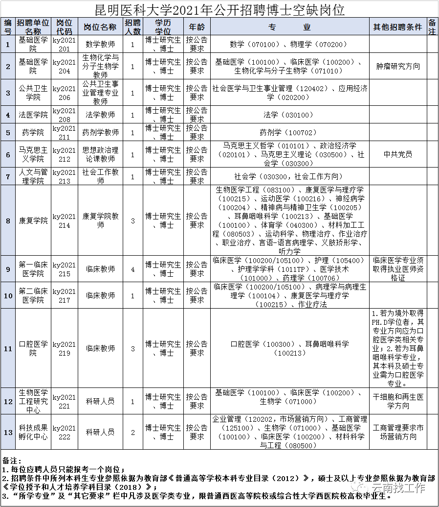 昆明信息港(微信)