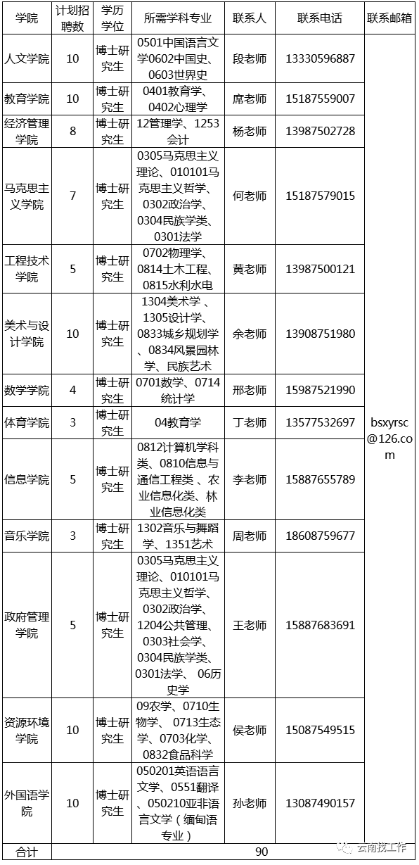 昆明信息港(微信)