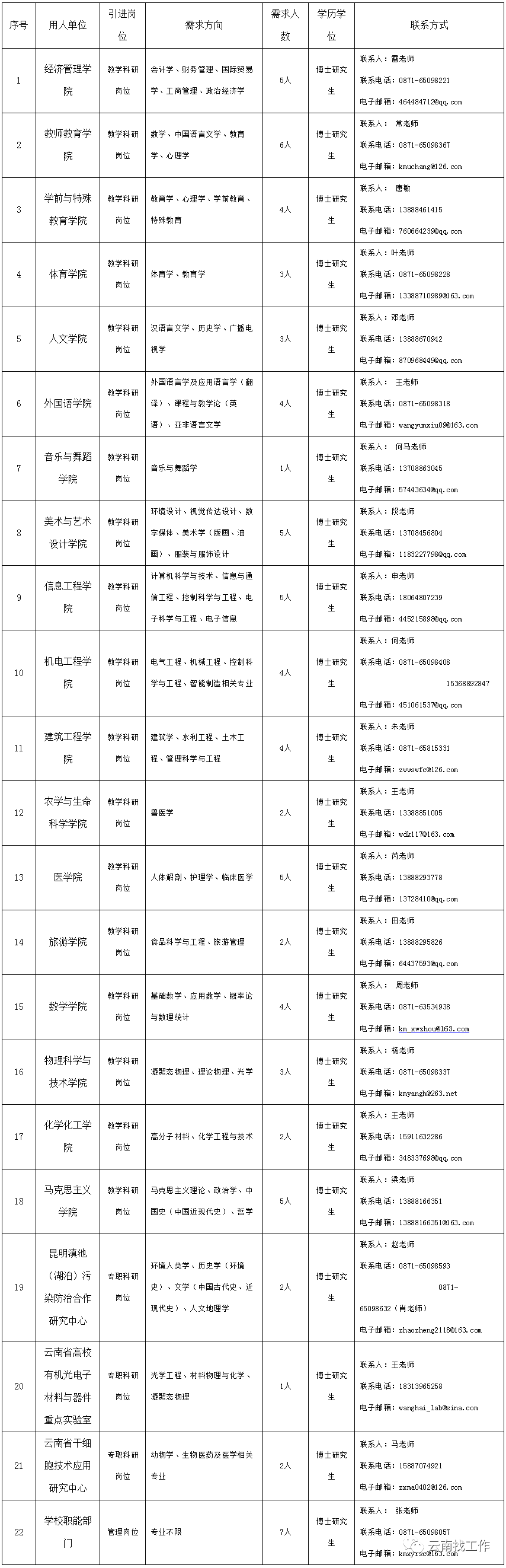 昆明信息港(微信)