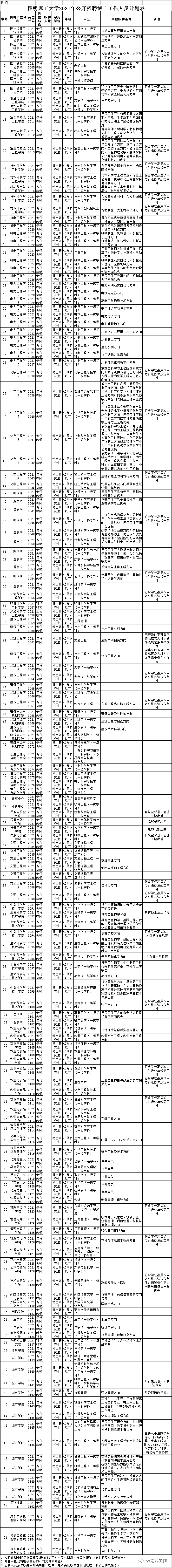 昆明信息港(微信)