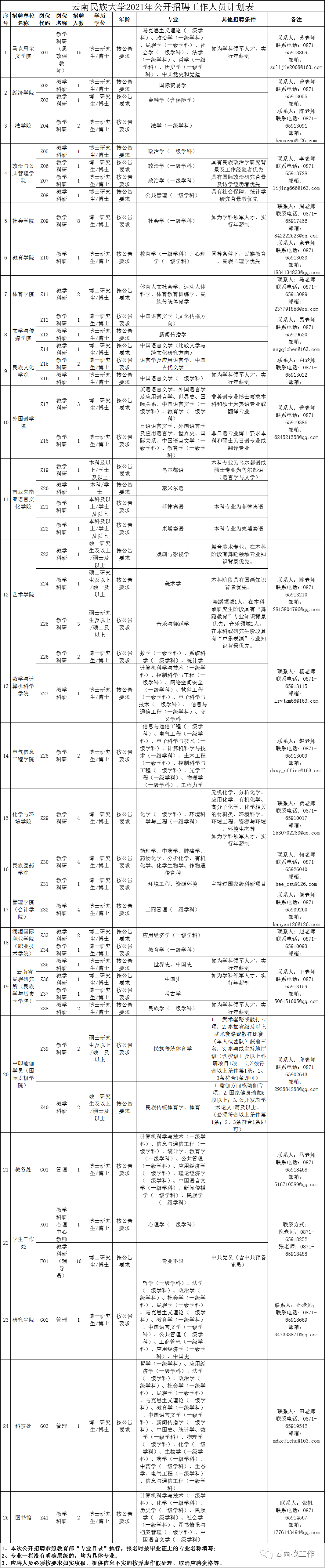 昆明信息港(微信)