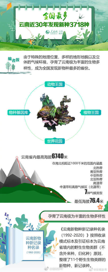 “昆明发布”微博