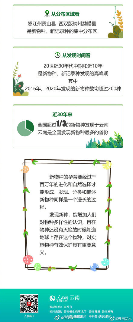 “昆明发布”微博