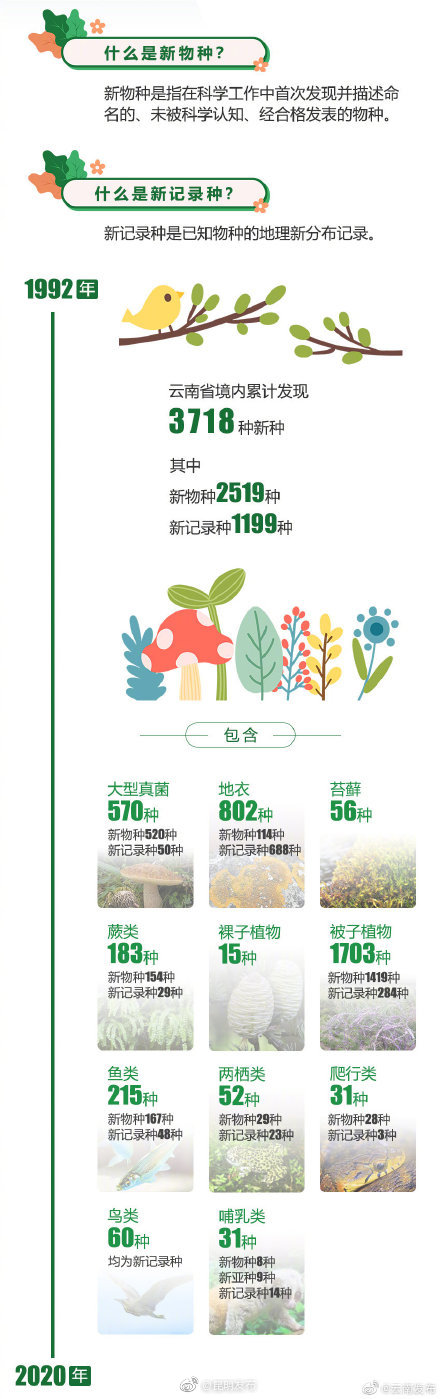 “昆明发布”微博