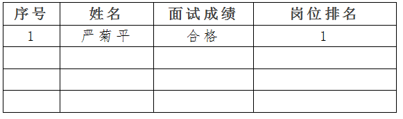 丽江就业(微信)
