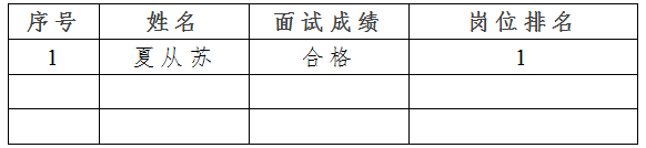 丽江就业(微信)