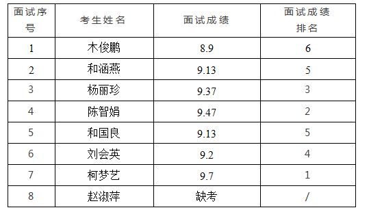 丽江就业(微信)