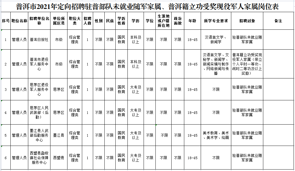 普洱日报(微信)