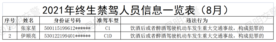 昆明信息港(微信)