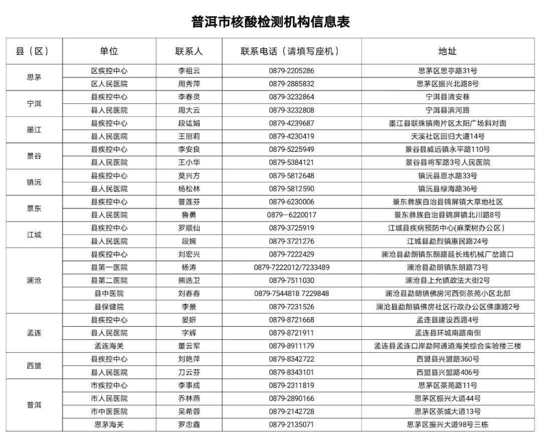普洱日报(微信)