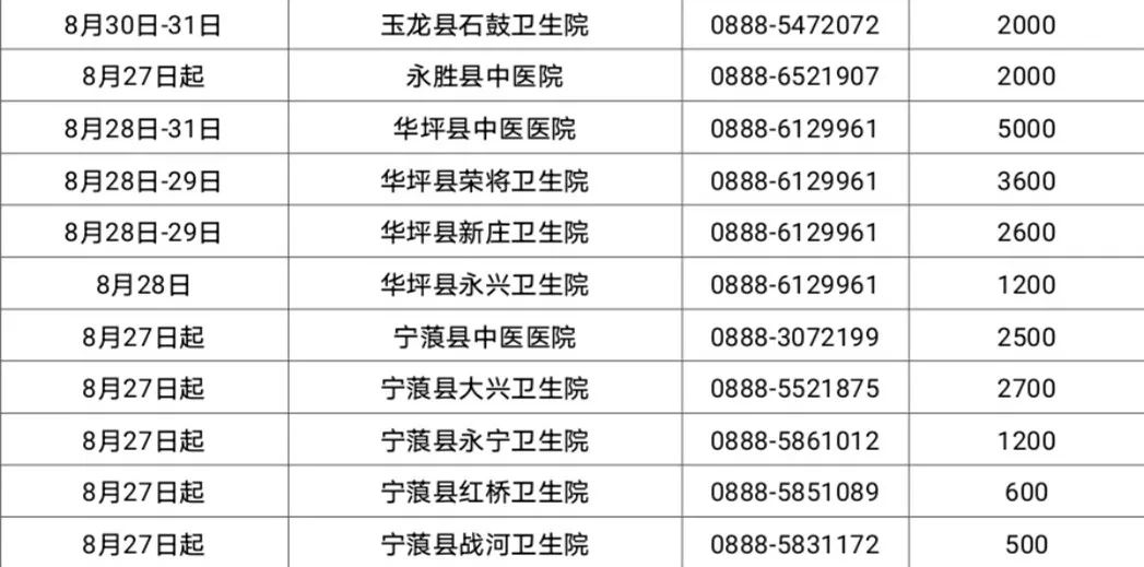 丽江日报(微信)