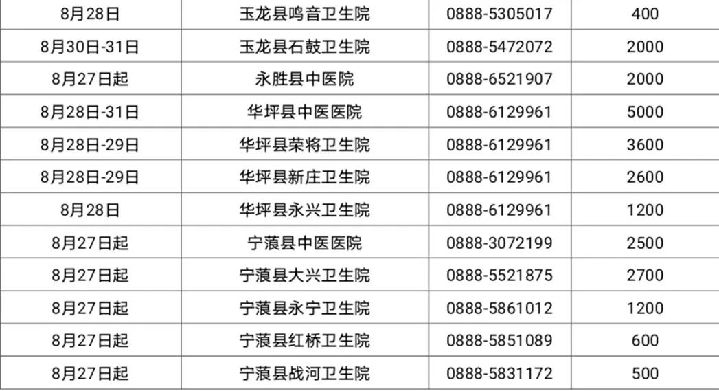 丽江日报(微信)