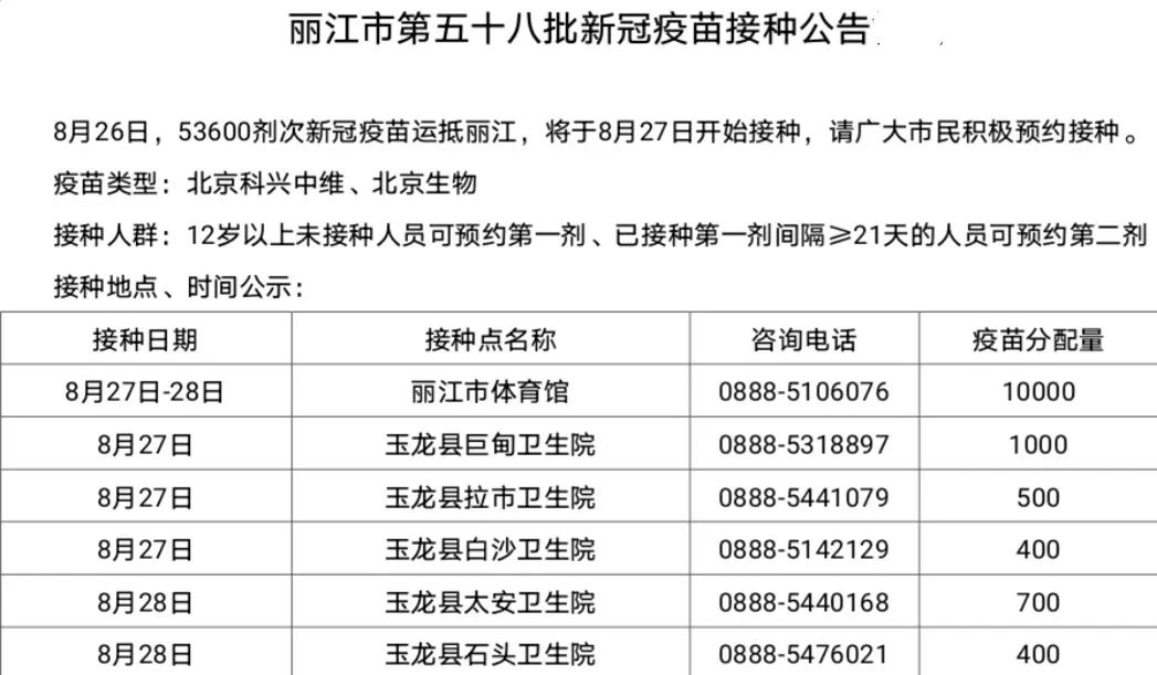 丽江日报(微信)