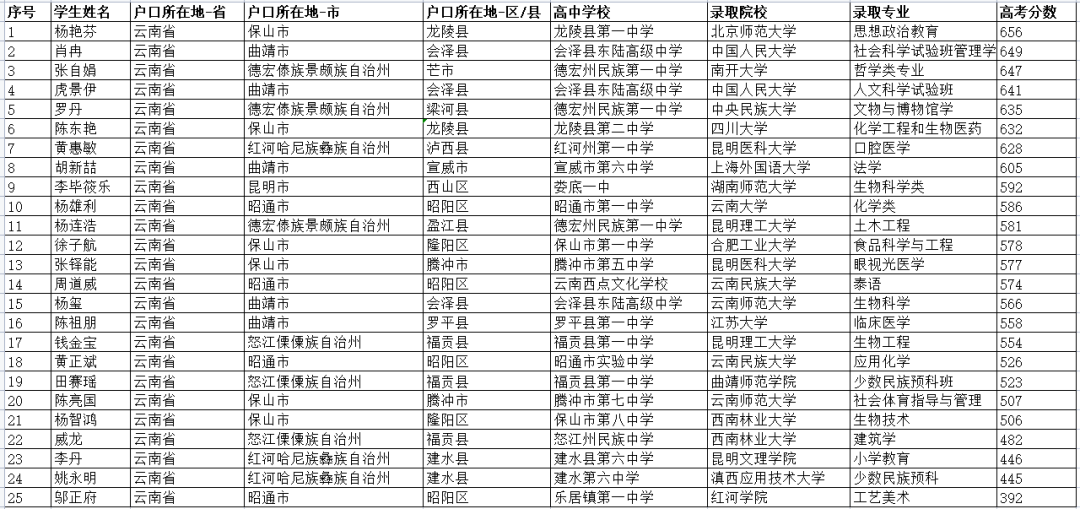 春城晚报(微信)