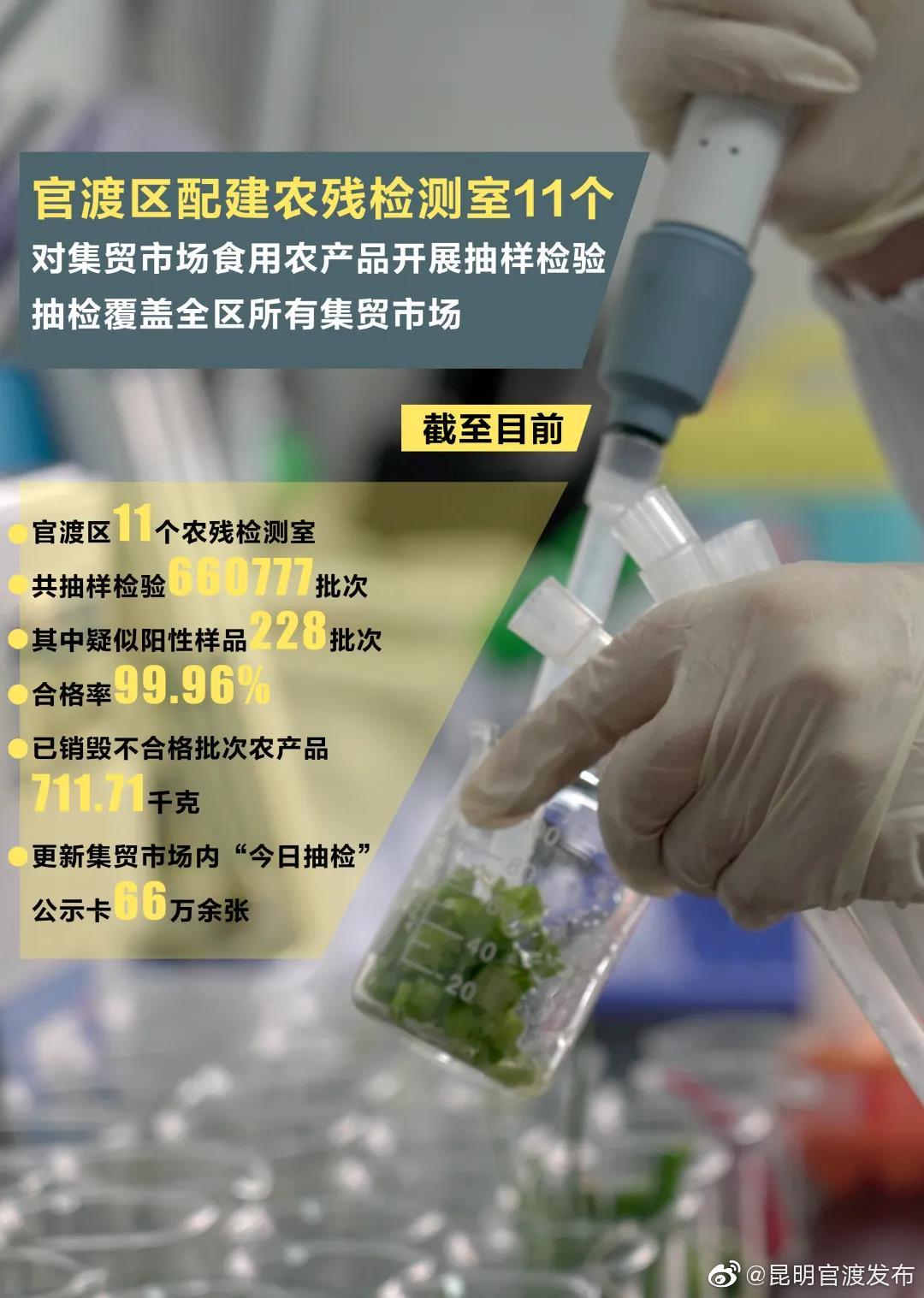 官渡区37个集贸市场完成升级改造