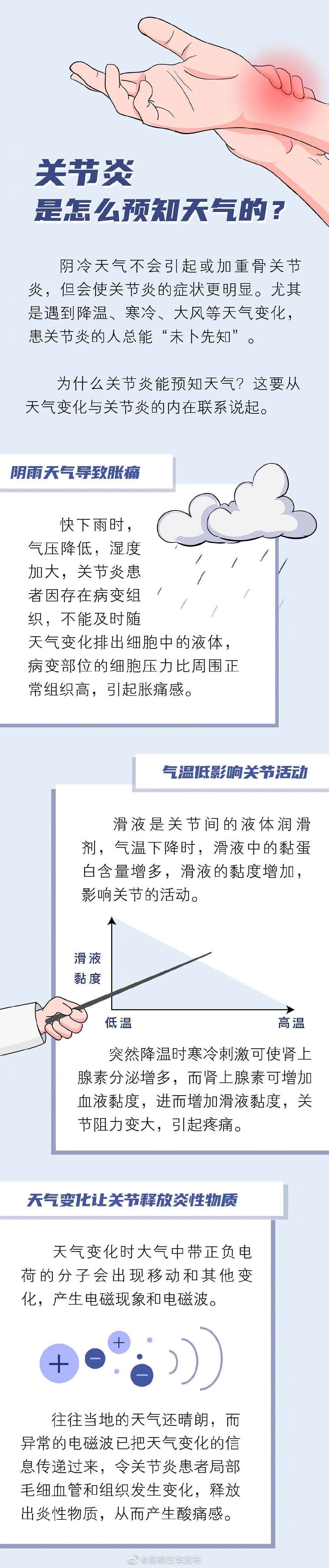 “昆明五华发布”微博