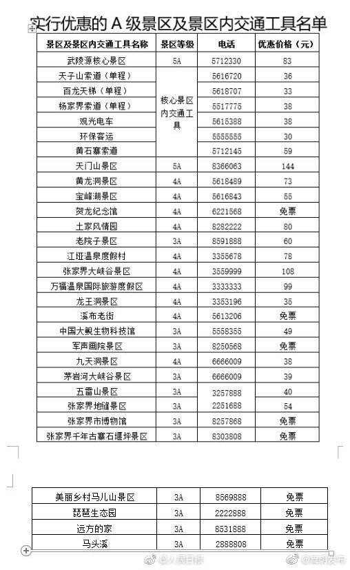 “嵩明发布”微博