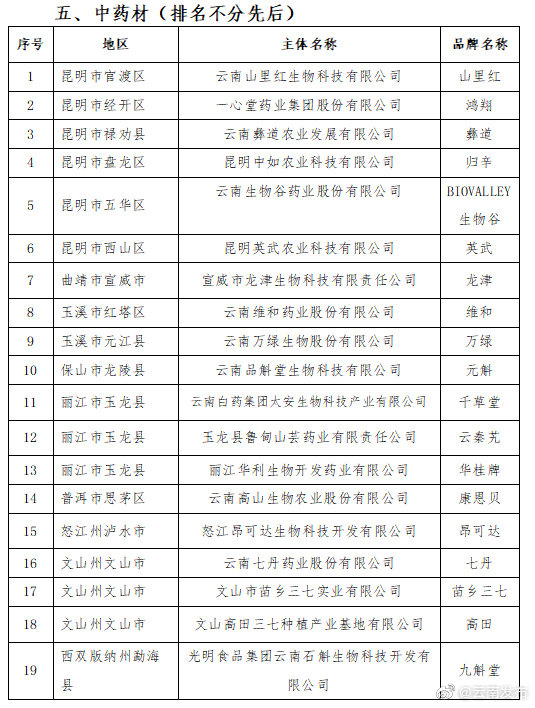 “云南发布”微博