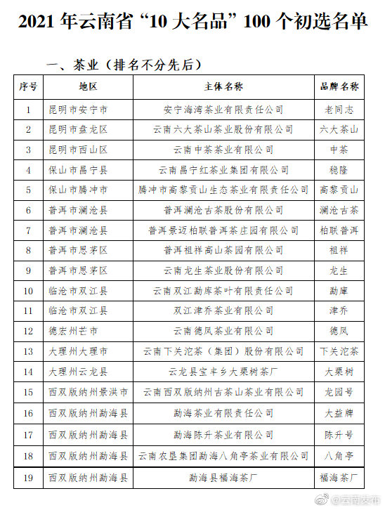 “云南发布”微博