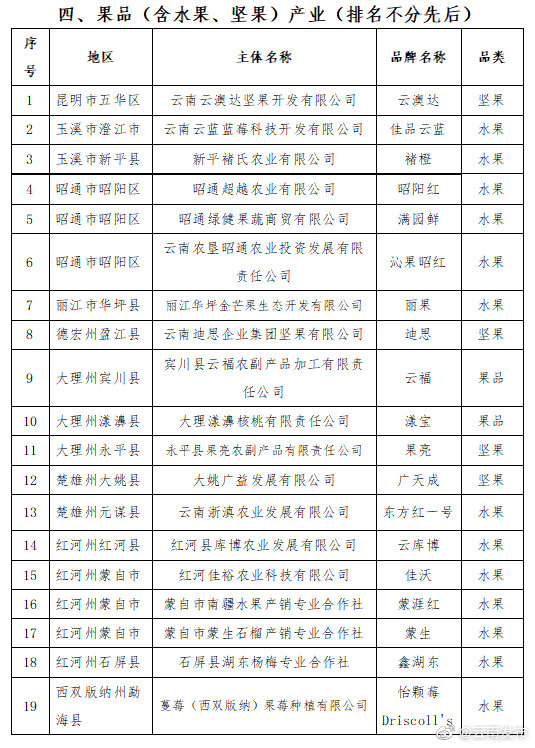 “云南发布”微博