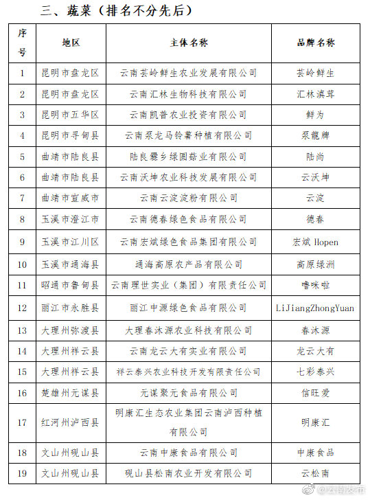 “云南发布”微博