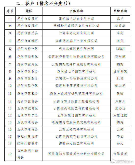 “云南发布”微博