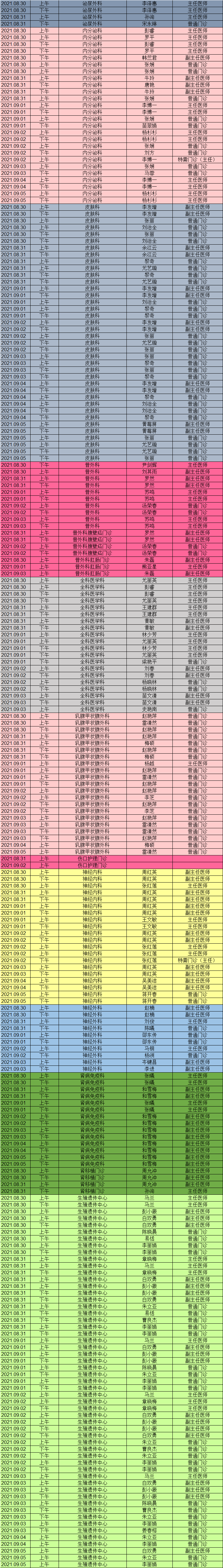 昆明市第一人民医院(微信)