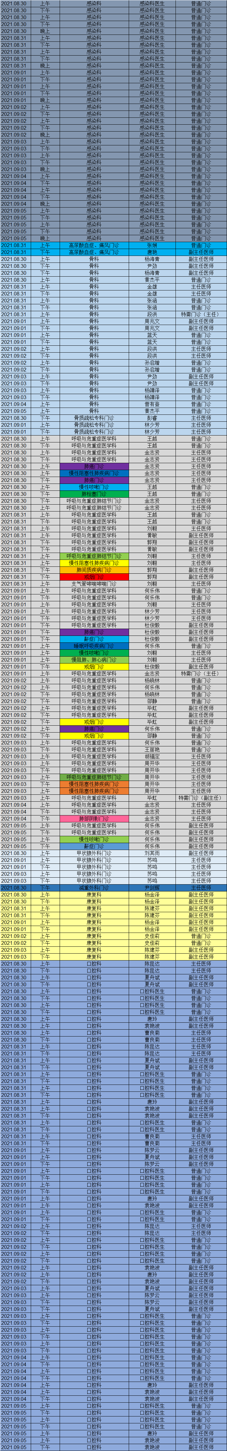 昆明市第一人民医院(微信)