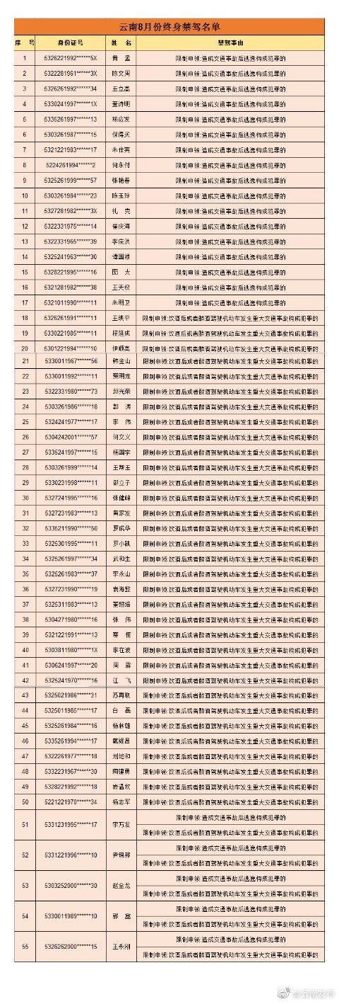 “云南发布”微博