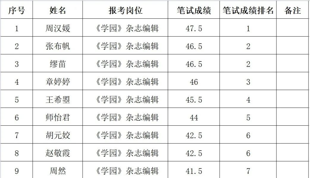 云南信息报(微信)