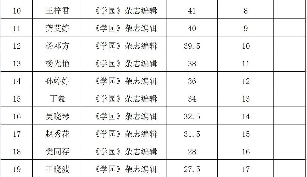 云南信息报(微信)