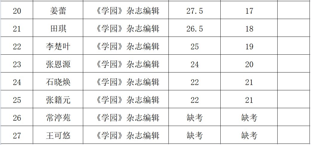 云南信息报(微信)